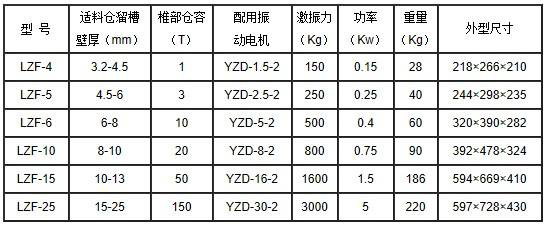 lzf倉壁振動器參數(shù)