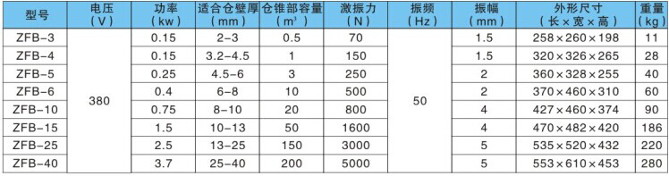 zfb倉壁振動器參數(shù)