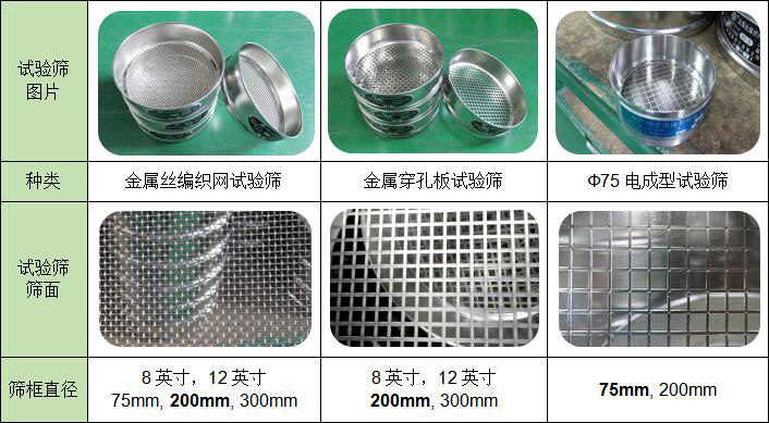 標準篩網(wǎng)孔類型