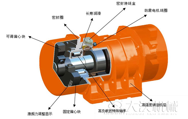 振動電機(jī)