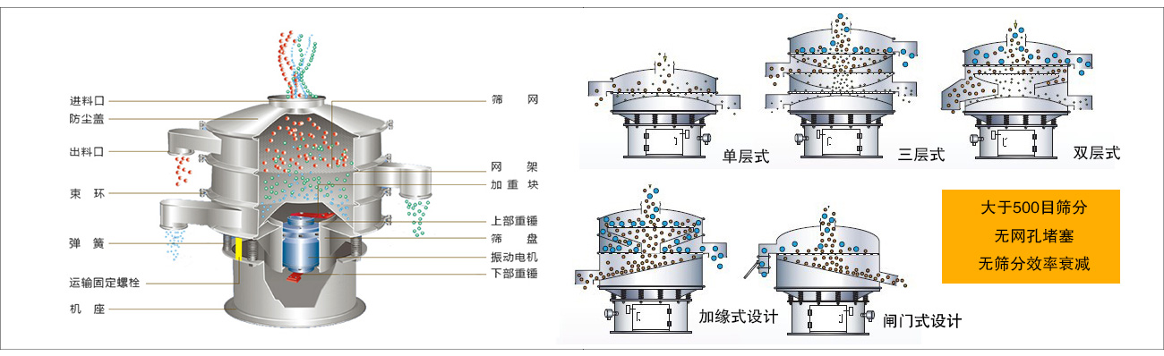 超聲波振動篩結構