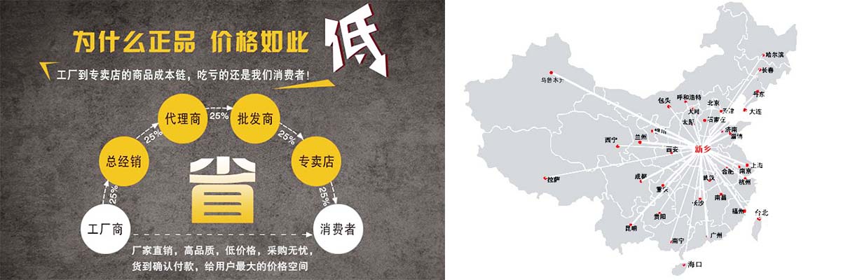 搖擺篩價格下