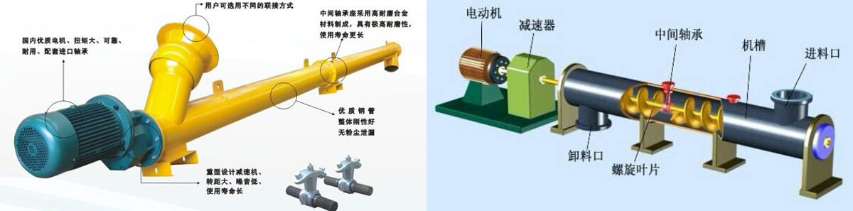 帶式螺旋輸送機(jī)原理