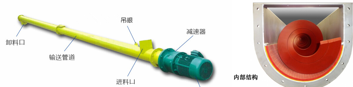 螺旋輸送泵結構