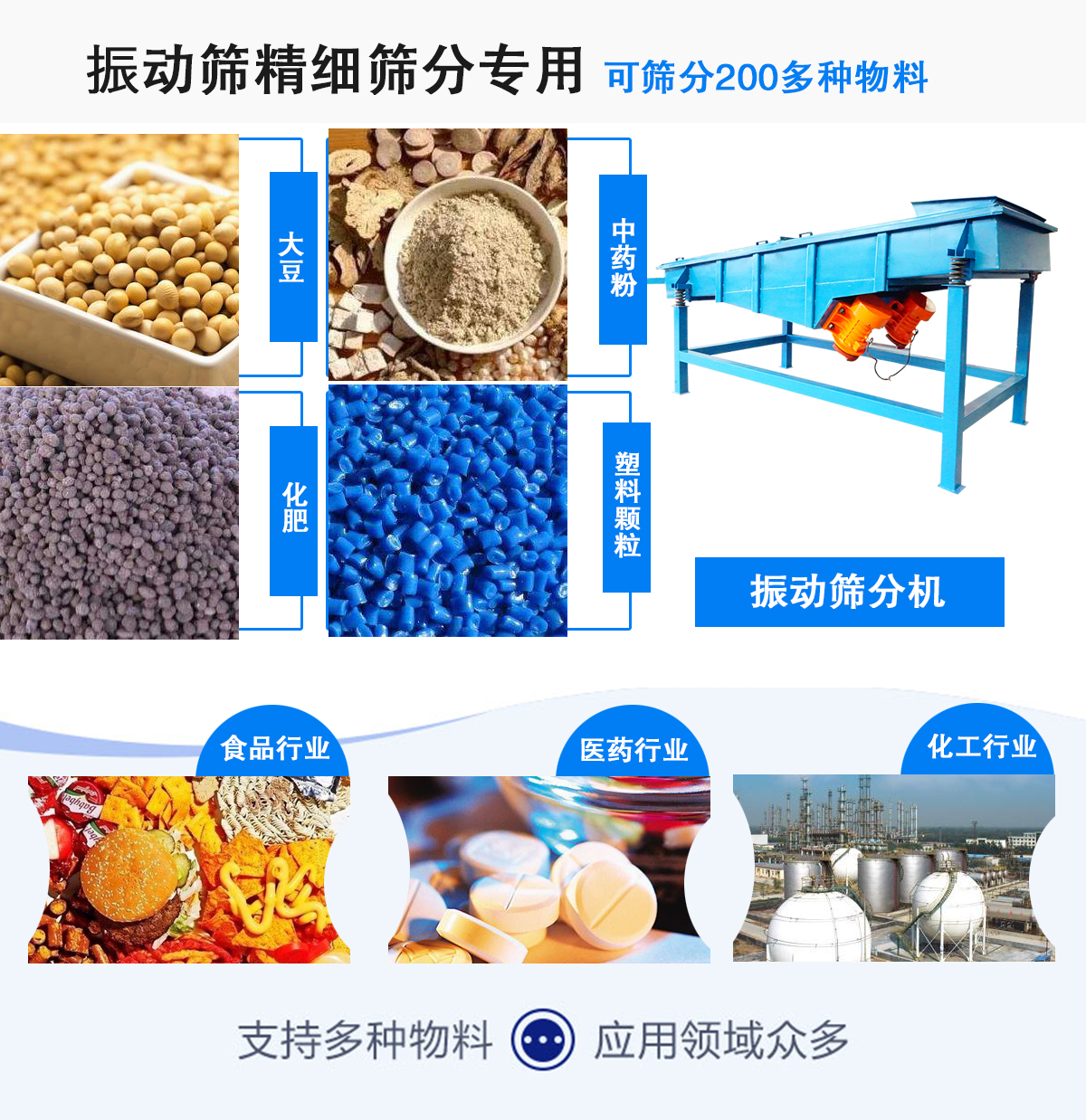 振動篩分機(jī)應(yīng)用行業(yè)