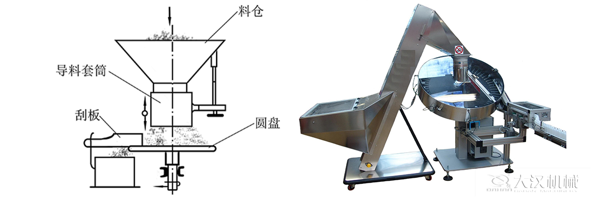 圓盤(pán)給料機(jī)原理