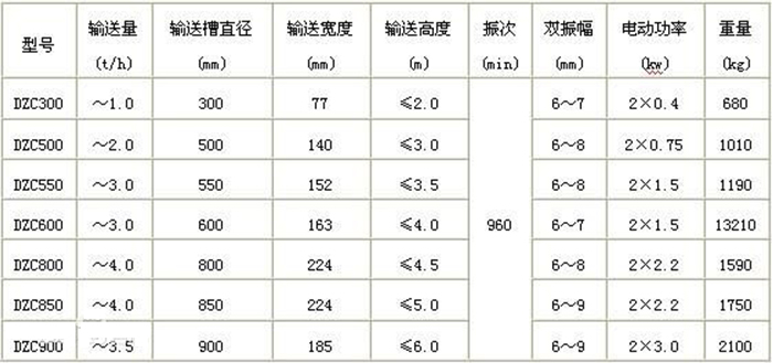 DZC垂直振動(dòng)提升機(jī)型號(hào)