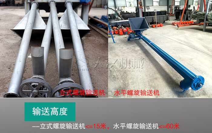 立式螺旋輸送機與水平螺旋輸送機的輸送高度