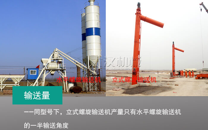 立式螺旋輸送機與水平螺旋輸送機的輸送量