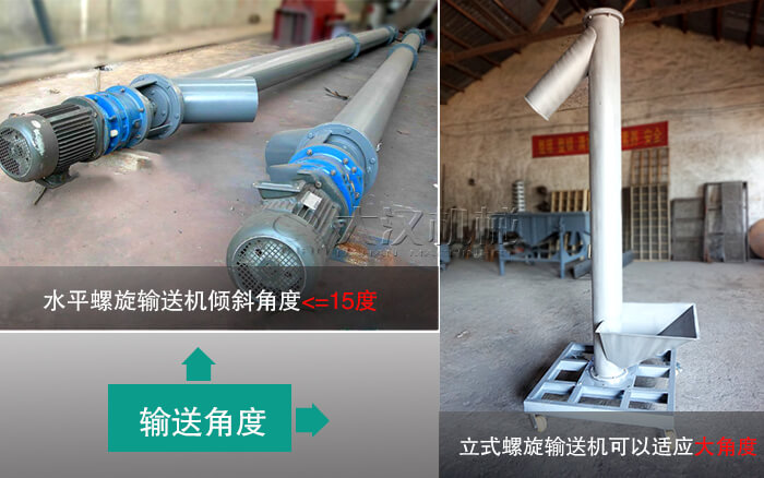 立式螺旋輸送機與水平螺旋輸送機的傾斜角度不同