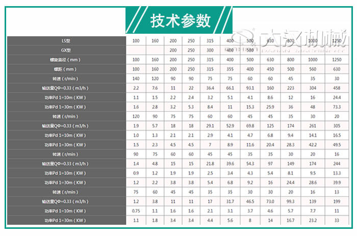 螺旋管輸送機的參數(shù)