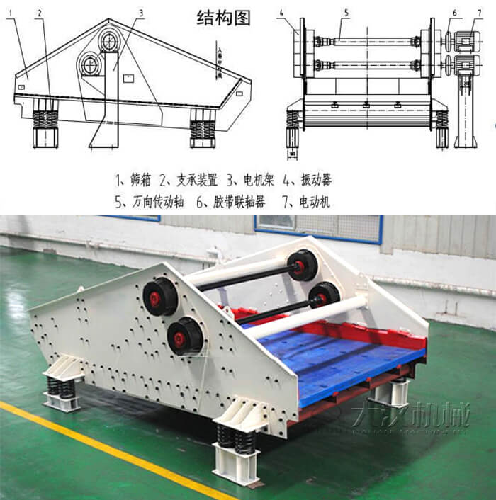 高頻振動篩結(jié)構(gòu)