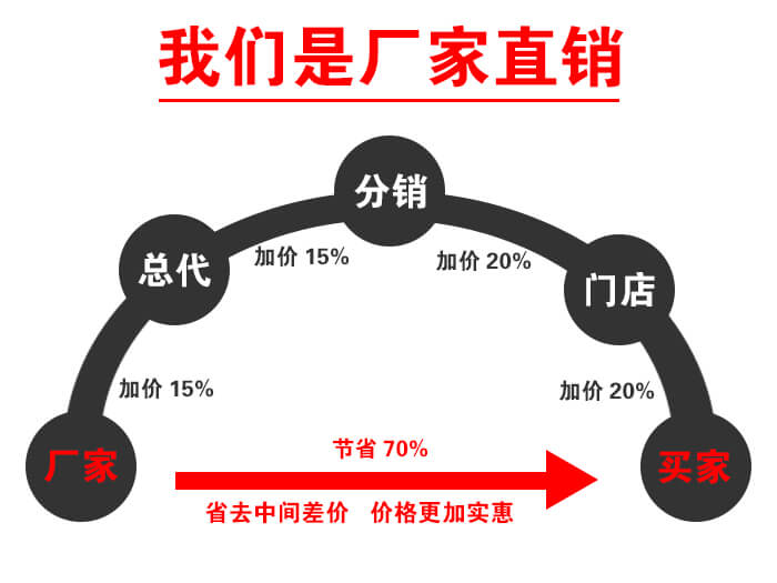 無軸滾筒篩與平面振動篩廠家
