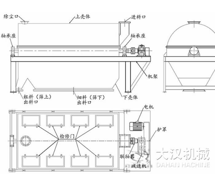滾筒篩篩沙機(jī)原理