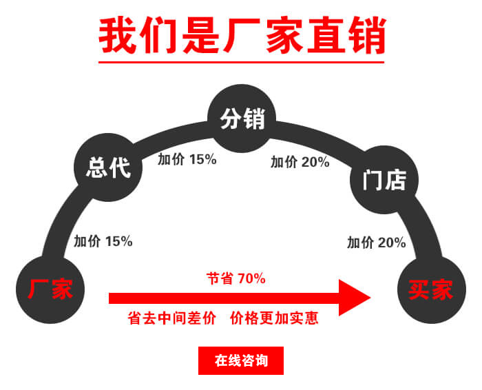 滾筒篩篩沙機(jī)廠家