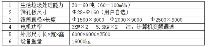 無軸滾筒篩參數(shù)