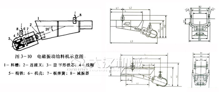 電磁振動(dòng)給料機(jī)結(jié)構(gòu)