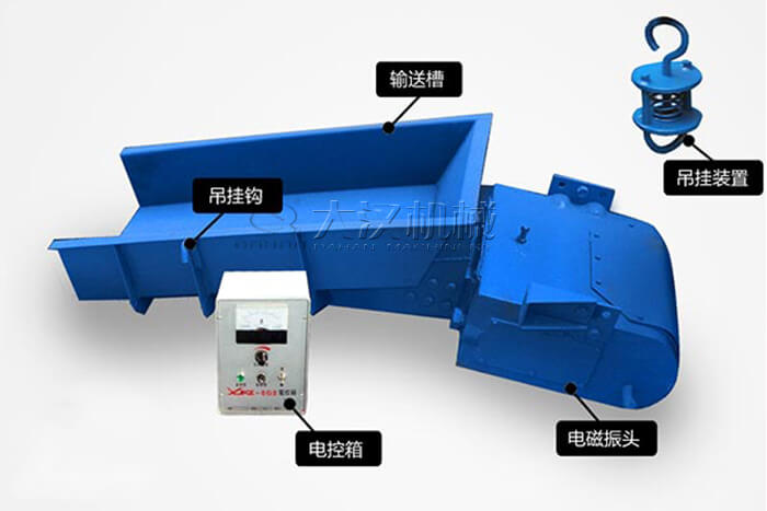電磁振動(dòng)給料機(jī)主要組成結(jié)構(gòu)