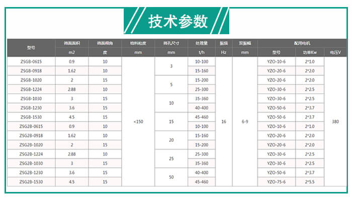礦用振動(dòng)篩處理量有多少？