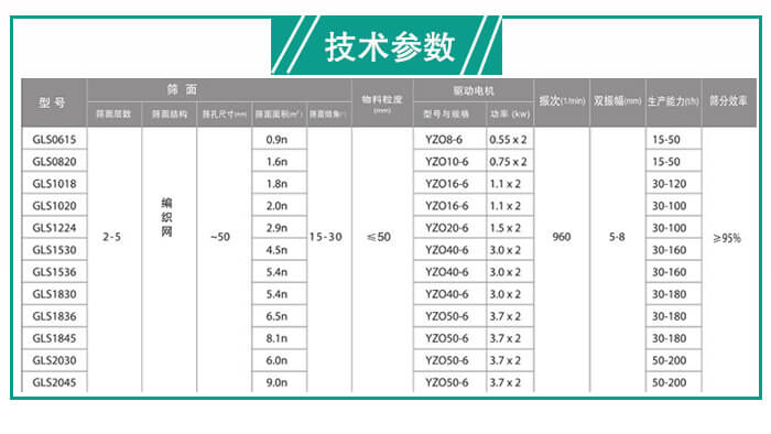 概率篩處理量有多少？