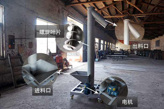 垂直螺旋輸送機(jī)是什么樣的？