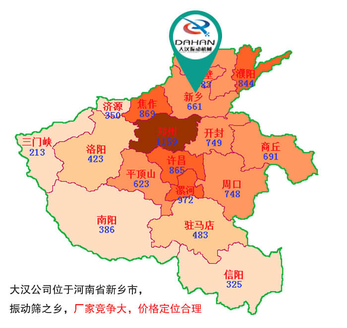 振動篩價格