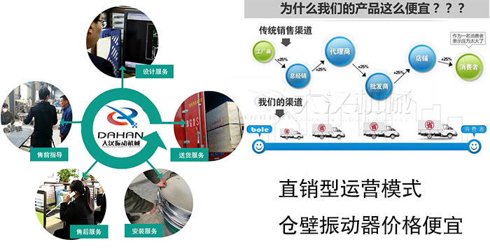 直銷型運營模式，倉壁振動器價格便宜