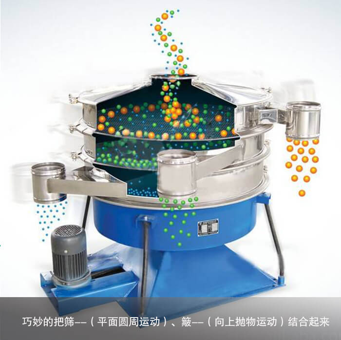 搖擺篩工作原理