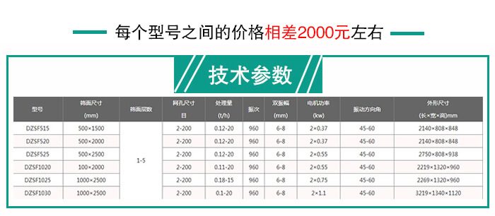 花生米振動篩型號—價格