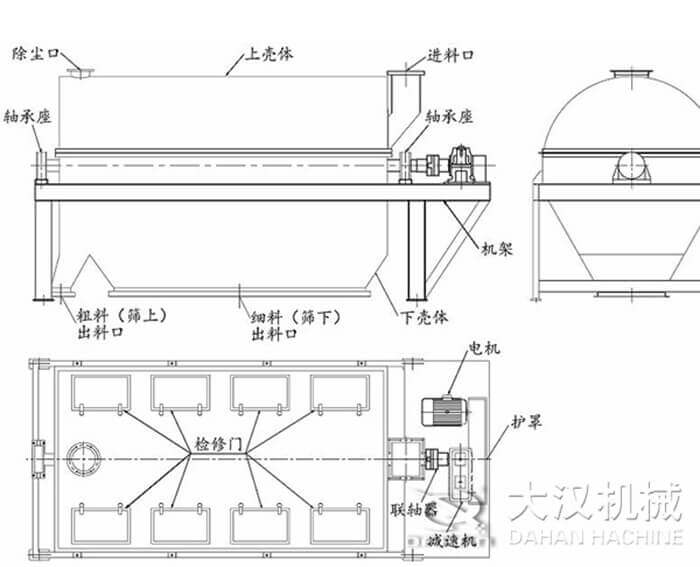 振動篩沙機(jī)原理