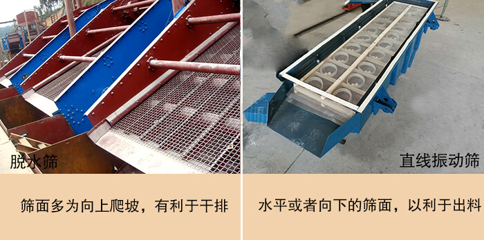脫水篩和直線振動篩篩面