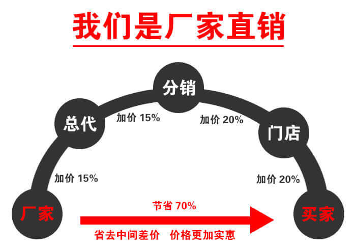 管式螺旋給料機(jī)銷售