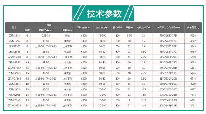 礦用脫水篩型號(hào)