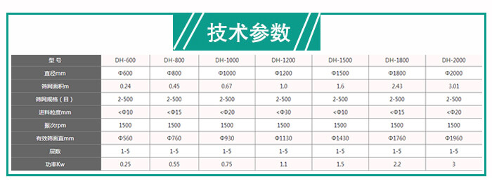 旋振篩型號(hào)