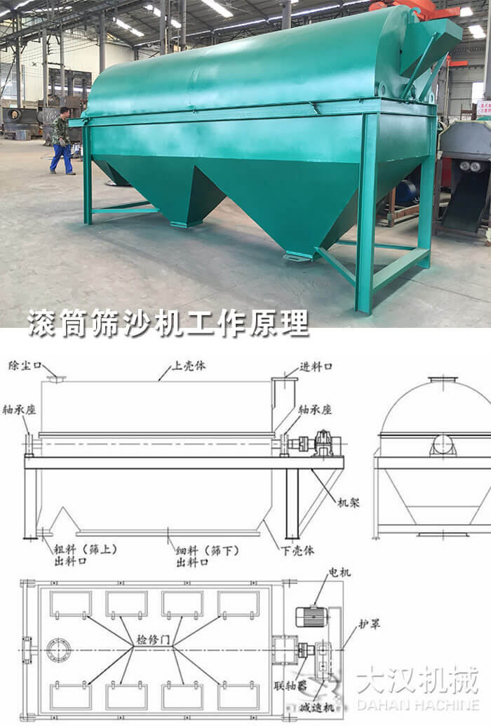 滾筒篩沙機工作原理