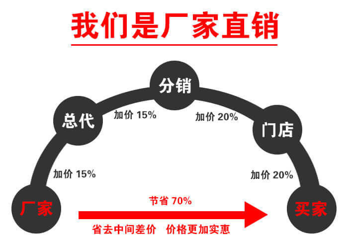 振動篩沙機和滾筒篩沙機廠家直銷