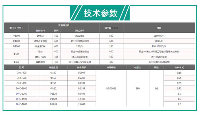 超聲波振動(dòng)篩有哪些選型的要求？