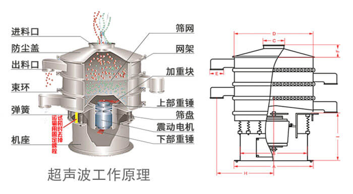超聲波振動篩原理
