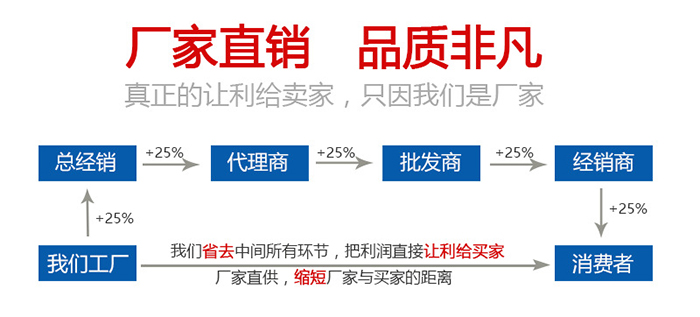 不銹鋼管式螺旋輸送機(jī)直銷