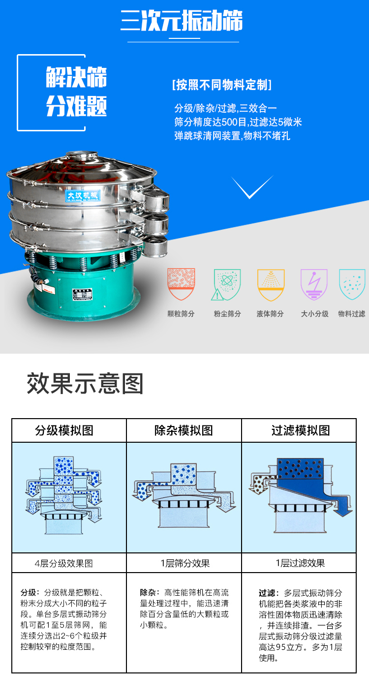 三次元振動(dòng)篩展示