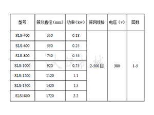 怎樣快速選擇合適的振動(dòng)篩型號(hào)？